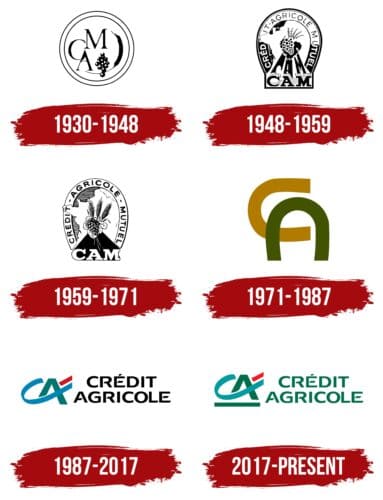 Significado e Historia Crédit Agricole